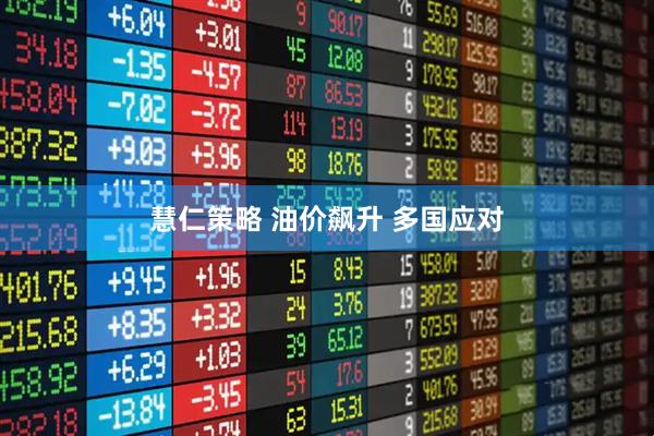 慧仁策略 油价飙升 多国应对